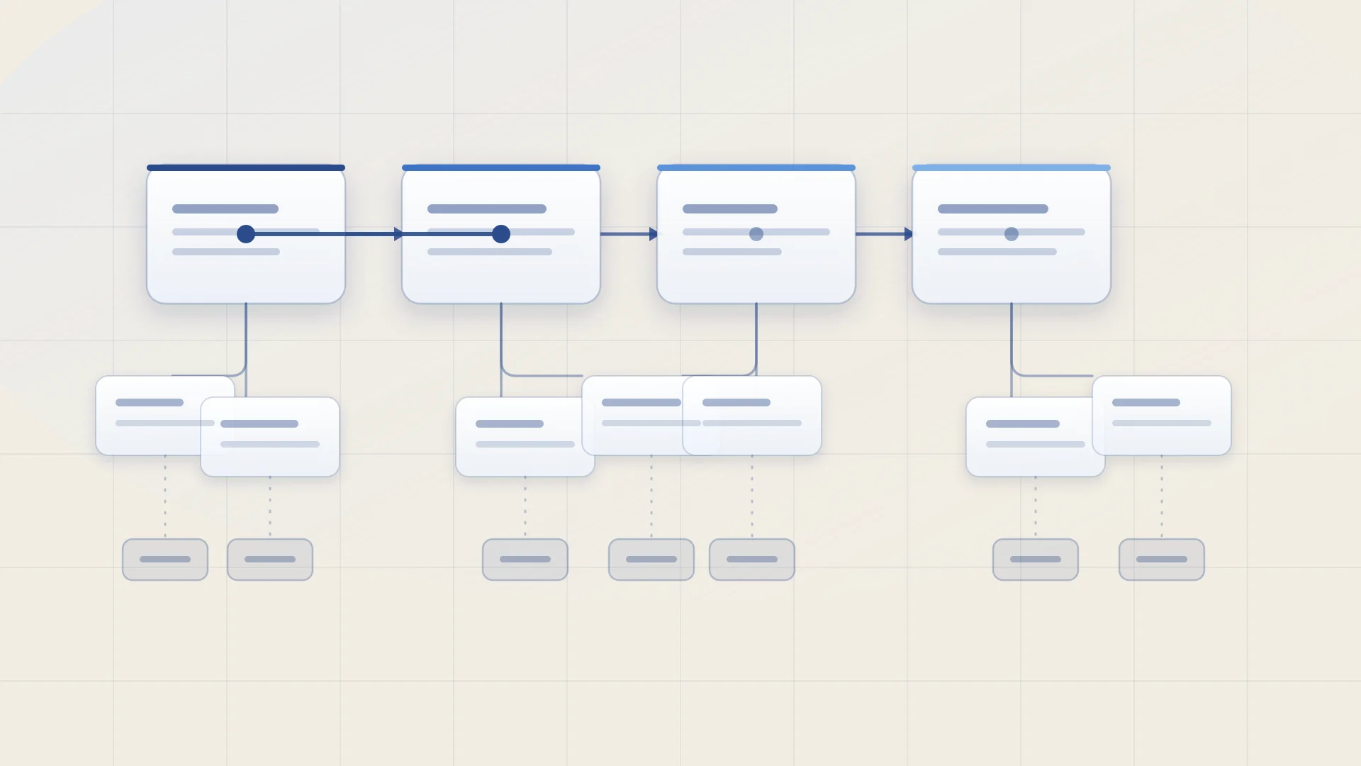 A connected blueprint: four linked stages across the top form a high-level journey, each opening into smaller supporting panels below, which in turn resolve to a row of data records at the foot.
