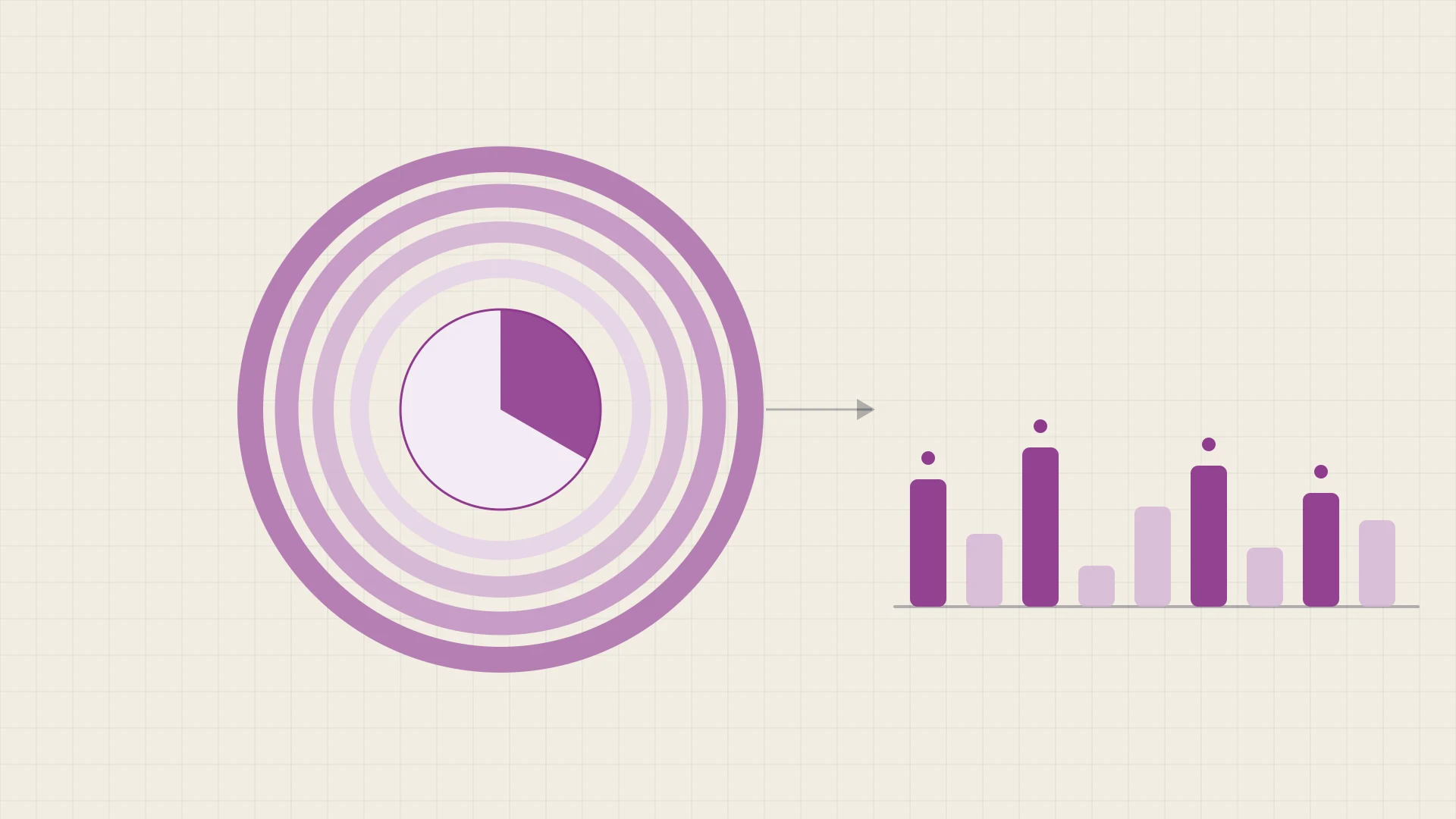 An abstract margin diagram: concentric cost rings closing on a solid centre, with an arrow carrying the remainder across to a row of reorder bars.