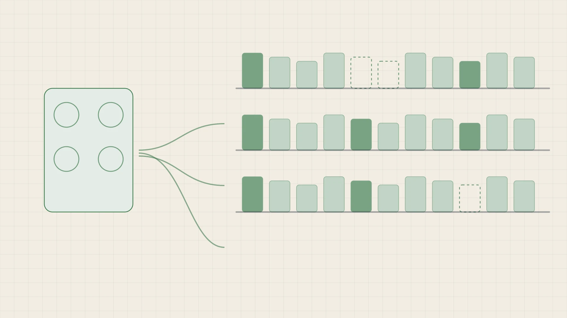 An abstract supply diagram: a production block feeding three shelf rows of product facings, with two gaps outlined where the display was not built.